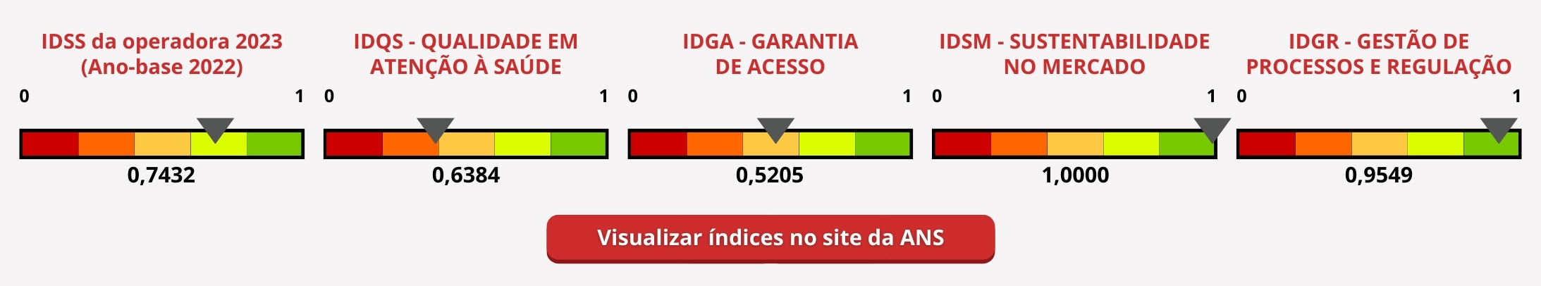 IDSS 2023 - Ano Base 2022